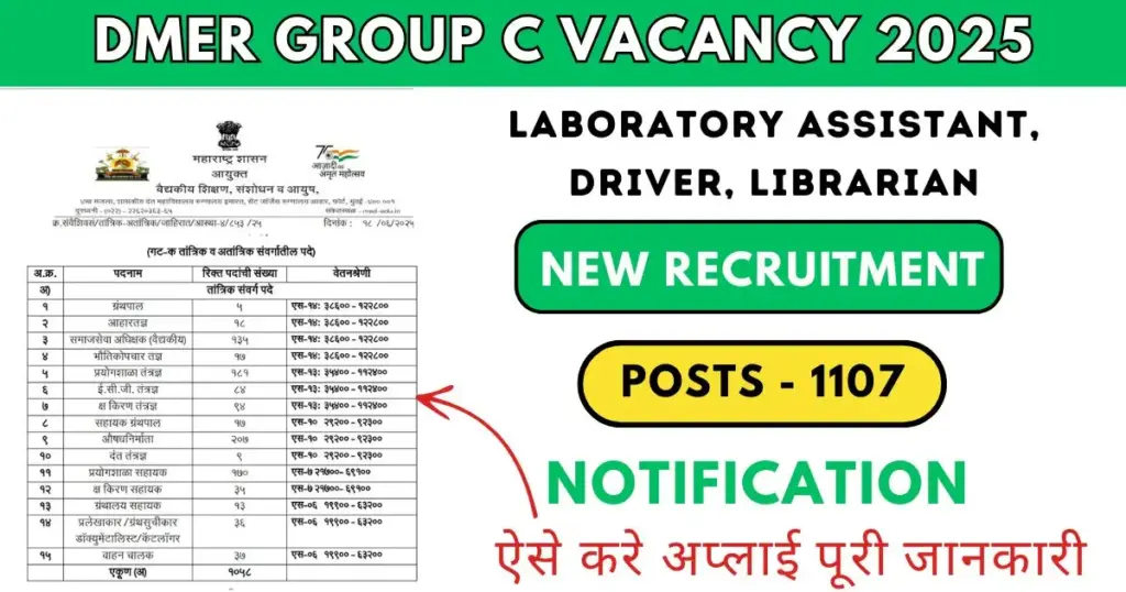 DMER Group C vacancy 2025