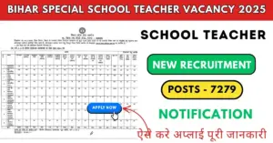 Bihar Special School Teacher Vacancy 2025