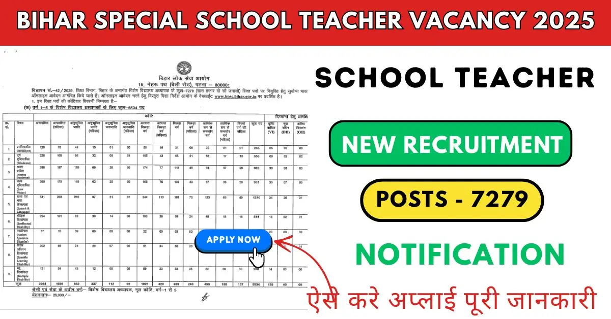 Bihar Special School Teacher Vacancy 2025